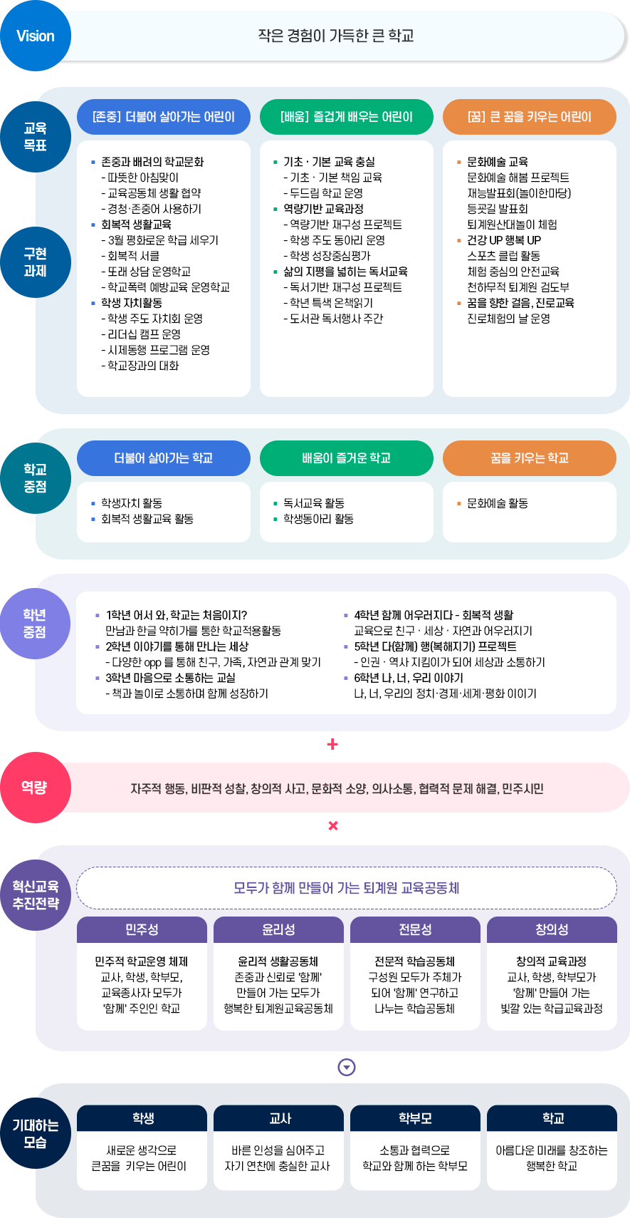 교육비젼